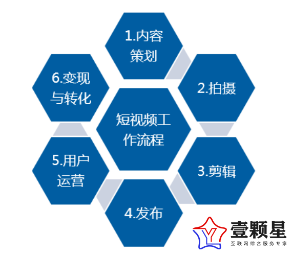 谈企业官网怎么管理？